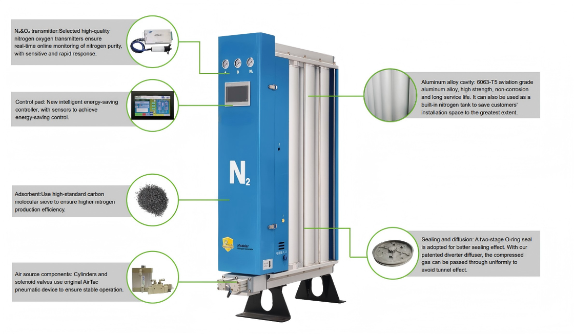 EPB-40MZ Modular PSA Nitrogen Generator 40Nm3/h 98% Purity with Energy Saving VP Control