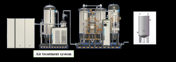 Kwaliteit Grote PSA stikstofgenerator voor verlichting 5 - 5000 Nm3/h fabriek